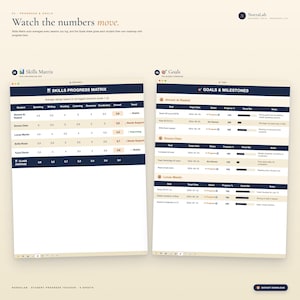 May include: A digital student progress tracker showing a skills matrix and a goals and milestones chart. The skills matrix displays student performance in speaking, writing, reading, listening, grammar, and vocabulary. The goals chart tracks progress.