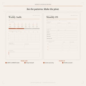 May include: A beige and white weekly and monthly review template with the text "Weekly & Monthly Review" and "See the patterns. Make the pivot." The template includes sections for weekly audits and monthly OS, with labels like "CREATE vs OPERATE tracker" and "Income sources log."