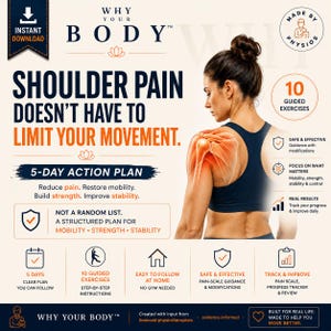 Könnte beinhalten: Eine Informationsgrafik mit dem Titel WHY YOUR BODY SHOULDER PAIN DOESN'T HAVE TO LIMIT YOUR MOVEMENT. Sie enthält einen 5-Tage-Aktionsplan, 10 geführte Übungen und eine anatomische Darstellung einer Schulter an einer Person im dunklen Sport-BH.