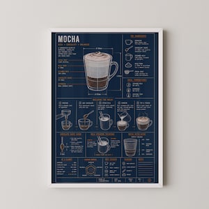 Lámina técnica Mocha Blueprint / Póster de arte mural de bebidas de café / Regalo para baristas / Arte mural para bar en casa