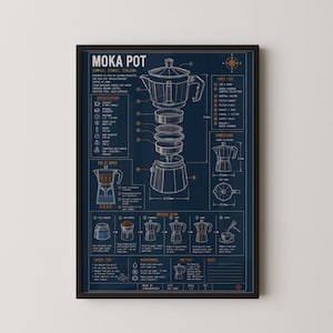 Projekt techniczny ekspresu do kawy Moka Pot Blueprint | Plakat ścienny z włoskim ekspresem do kawy | Prezent dla miłośnika kawy | Sztuka ścienna do kuchni
