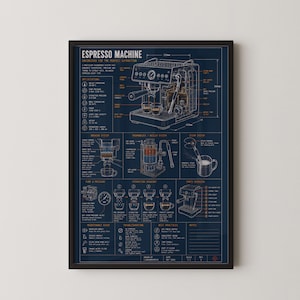 Espresso Machine Blueprint Technical Print | Coffee Lover Wall Art Poster | Barista Gift | Kitchen Wall Art