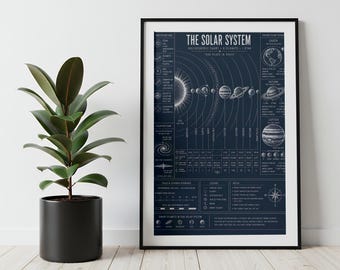 Solar System Print | Planets Wall Art | Space Blueprint Poster | Astronomy Art | Kids Bedroom Decor
