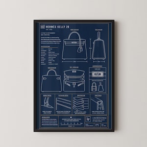 May include: A dark blue architectural print featuring white line drawings of the Hermès Kelly 28 handbag. The poster displays front, side, and rear elevations, interior views, hardware details, and construction diagrams with text specifications.