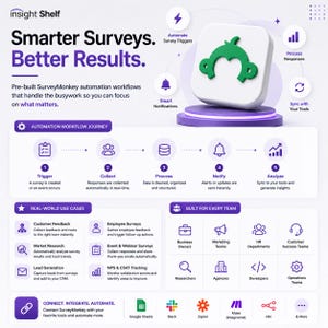 SurveyMonkey Automation Bundle | Ready-to-Use Survey Workflow Templates | NPS CSAT Feedback Automation | Data Collection Tools
