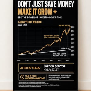 May include: A black framed wall poster featuring a financial growth chart titled DON'T JUST SAVE MONEY MAKE IT GROW. It compares S&P 500 returns to a high yield savings account from 2005 to 2025, showing a final value of $80,700 versus $21,911.