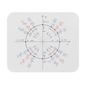 Enhetscirkeldiagram Musmatta | Trigonometri Referens Matematik Skrivbordsmatta