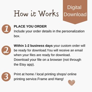 May include: A beige graphic with the text "How it Works" and "Digital Download." It details the steps for ordering, downloading, and printing a digital product. Includes a heart graphic.