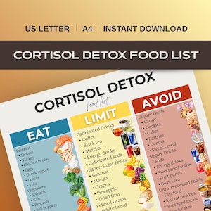 Cortisol Detox Food List Printable, Lower Cortisol Foods Chart, Adrenal Support Diet Guide, Eat Limit Avoid PDF