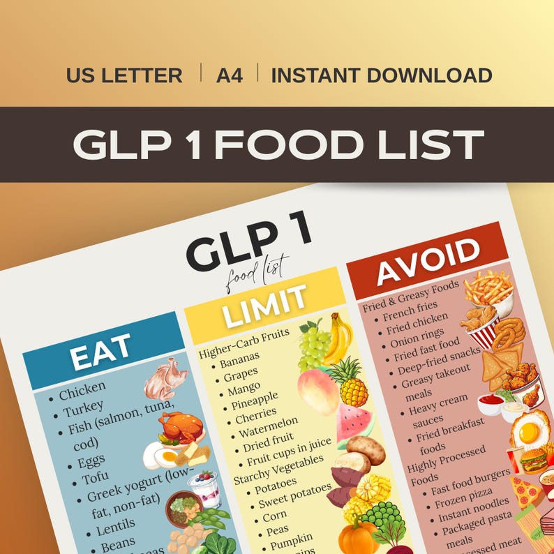 GLP 1 Food List Printable, GLP Diet Chart, Grocery List PDF, Eat Limit ...