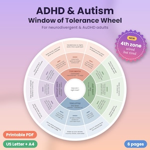May include: A circular ADHD & Autism Window of Tolerance Wheel chart for neurodivergent adults. The wheel features four colour-coded sections labelled Too Much, Just Right, Too Little, and Both At Once, with text detailing sensory and body states.