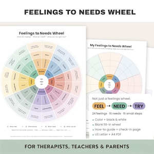 May include: A Feelings to Needs Wheel chart printed on white paper, featuring a circular diagram with pastel-colored segments labeled with emotions, needs, and actions. The text includes Feel, Need, Try, and instructions for self-reflection.