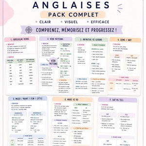 Pack PDF Verbs and Grammar Essentials / Mind map Anglais