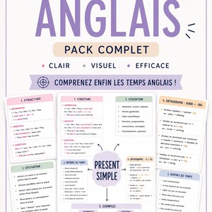 Les Temps en Anglais : Pack complet PDF, mind map par Thanaisclassroom.