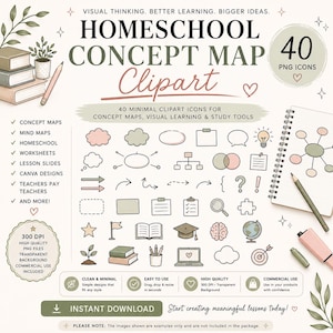 May include: A digital collection of 40 homeschool concept map clipart icons featuring various educational symbols like books, lightbulbs, brains, and charts in a soft color palette. The graphic includes text labels and examples of mind maps.