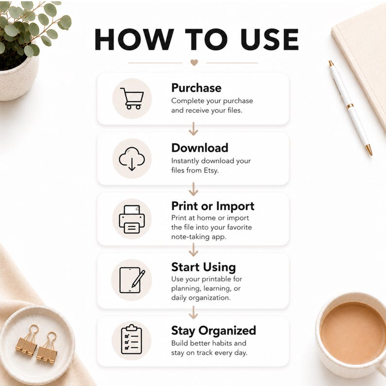May include: An instructional graphic titled HOW TO USE featuring five steps: Purchase, Download, Print or Import, Start Using, and Stay Organized. Each step includes a black icon and descriptive text explaining the digital file process.