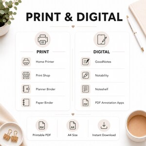 May include: An informational graphic titled PRINT & DIGITAL outlining usage options. The left column lists Home Printer, Print Shop, Planner Binder, and Paper Binder. The right column lists GoodNotes, Notability, Noteshelf, and PDF Annotation Apps.