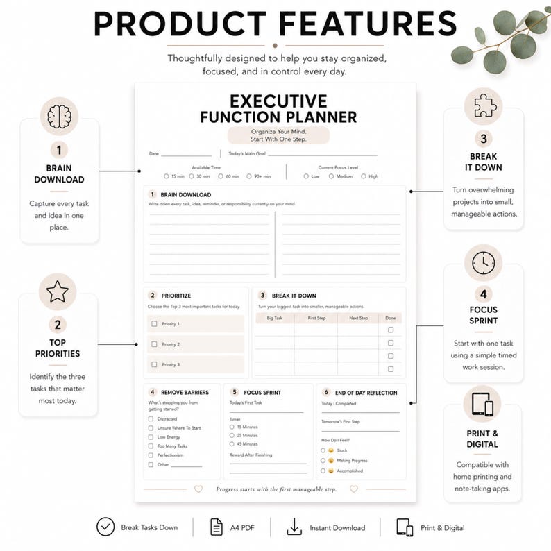 May include: An Executive Function Planner template featuring sections for brain download, top priorities, breaking down tasks, removing barriers, focus sprints, and end of day reflection. The white page includes black text and lines for daily organisation.