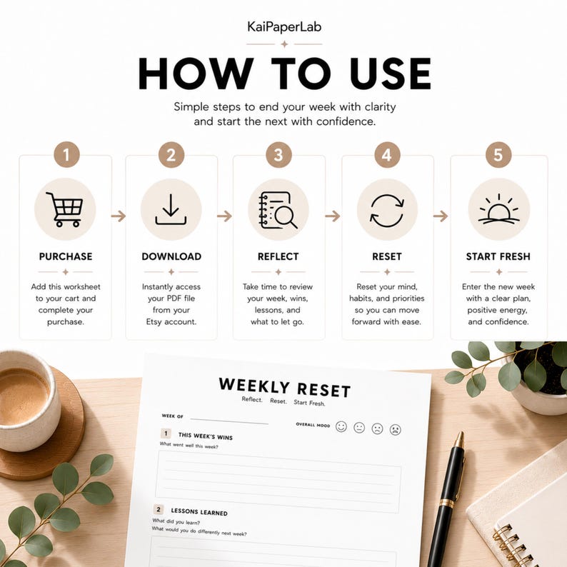 Pode incluir: Um gr&aacute;fico instrutivo digital intitulado HOW TO USE com cinco passos numerados: PURCHASE, DOWNLOAD, REFLECT, RESET e START FRESH. Abaixo, uma folha de trabalho Weekly Reset apresenta se&ccedil;&otilde;es para conquistas e li&ccedil;&otilde;es, com uma caneta e caf&eacute; ao lado.