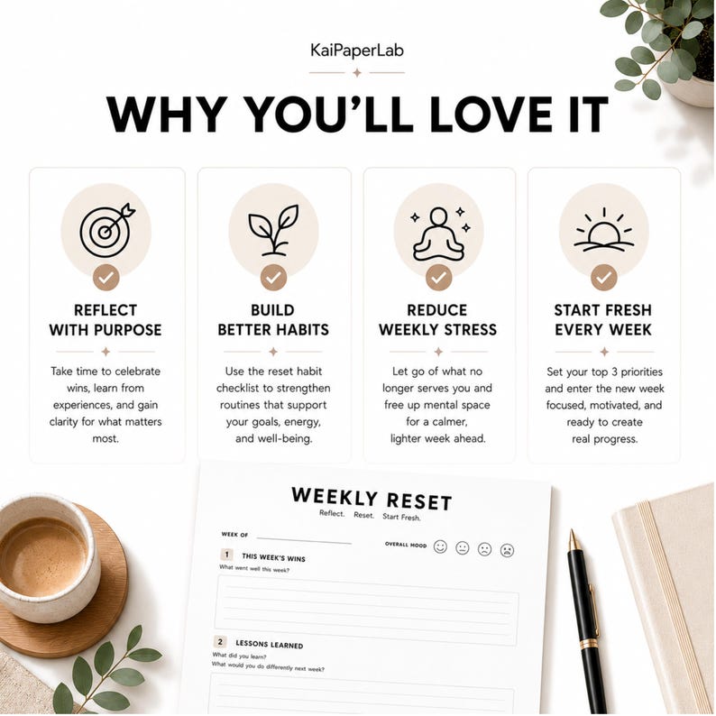 Pode incluir: Uma folha de planeamento Weekly Reset branca com texto preto, apresentando quatro &iacute;cones circulares para Reflect With Purpose, Build Better Habits, Reduce Weekly Stress e Start Fresh Every Week, juntamente com sec&ccedil;&otilde;es para vit&oacute;rias e li&ccedil;&otilde;es.