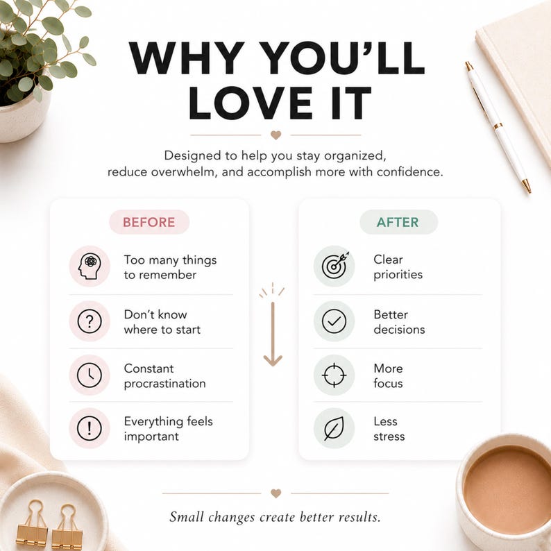 May include: A white infographic titled WHY YOU'LL LOVE IT with two columns labelled BEFORE and AFTER. The BEFORE column lists challenges like too many things to remember and procrastination. The AFTER column lists benefits like clear priorities and less stress.