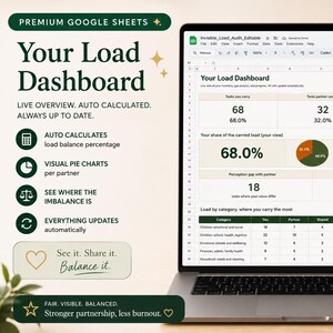 May include: A laptop displays a Google Sheets dashboard titled "Your Load Dashboard." The screen shows data visualizations, including pie charts and numerical data. Text on the screen includes "Auto calculates load balance percentage" and "See where the imbalance is."
