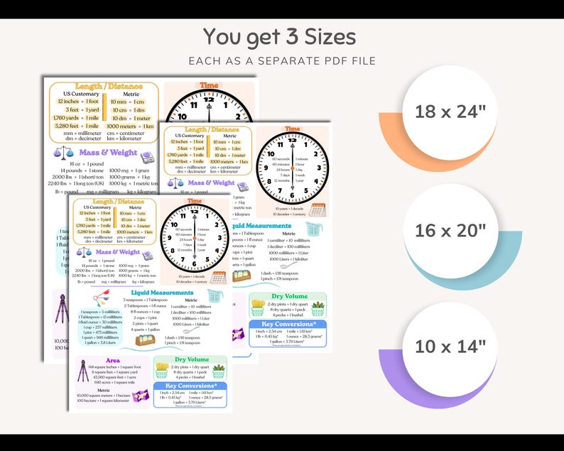 Measurement Conversion Chart, Kids Math Poster, Metric Customary ...
