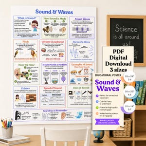 Sound and Waves Educational Poster, Physics Science Chart (Digital Download)