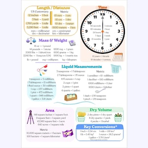 May include: Educational poster with measurement conversions, including length, weight, liquid, area, and time. Features a clock and various unit conversions in both US customary and metric systems. Includes a section on dry volume.