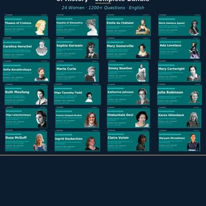 Puede incluir: Un gráfico turquesa con retratos de 24 mujeres matemáticas. El título dice "Las grandes mujeres matemáticas de la historia - Paquete completo". Cada retrato va acompañado del nombre de la matemática y una breve descripción. También se incluye el texto "24 mujeres • 1200+ preguntas • inglés".