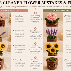May include: An instructional chart titled PIPE CLEANER FLOWER MISTAKES & FIXES comparing beginner pipe cleaner flower crafts to professional results. It displays four rows of examples featuring pink roses, purple lavender, yellow sunflowers, and brown pots.