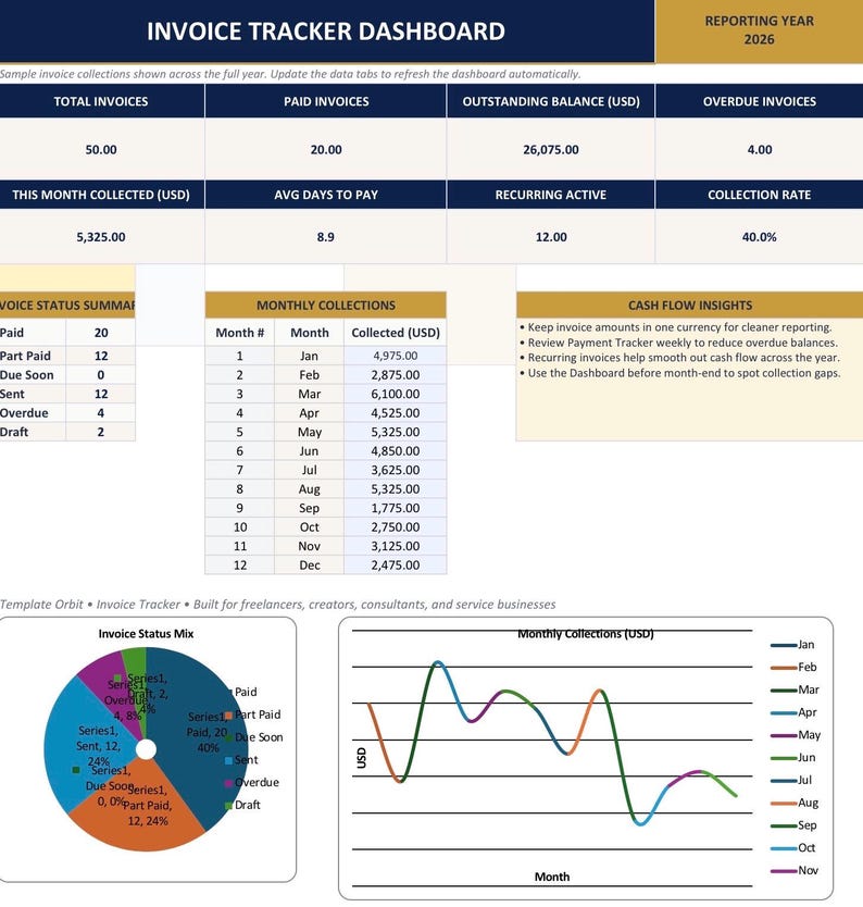 Invoice Tracker Spreadsheet for Google Sheets & Excel (digital Download ...