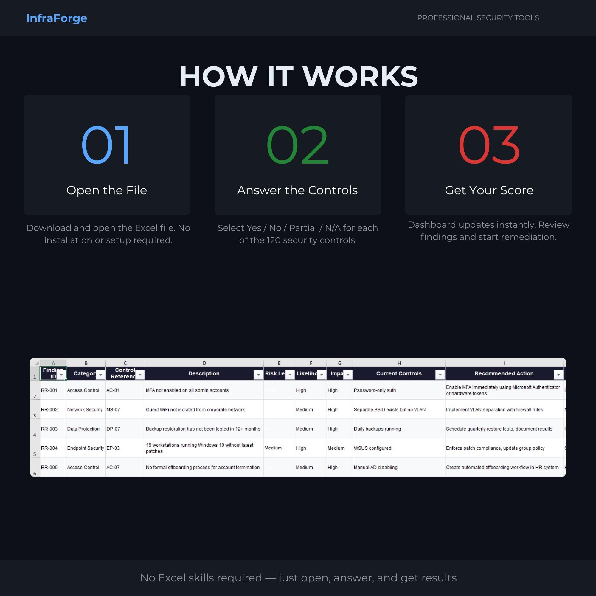 SMB Cybersecurity Audit Dashboard | Excel Security Assessment Tool | IT ...