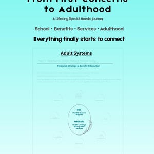 May include: A teal and white infographic titled "Special Needs Parent Roadmap" with the text "From First Concerns to Adulthood." It outlines a lifelong journey, including school, benefits, services, and adulthood. The graphic highlights adult systems, financial strategy, and benefit interaction.