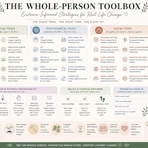 Peut inclure: Infographie détaillée intitulée "The Whole-Person Toolbox" avec des sections sur les outils biologiques, psychologiques et sociaux. Elle comprend du texte et des icônes pour diverses stratégies de changement de vie, telles que l'hygiène du sommeil et la thérapie CBT.