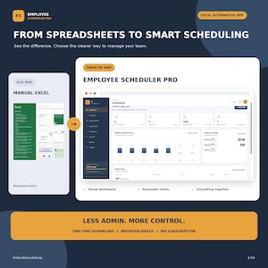 Könnte beinhalten: Eine digitale Schnittstellen-Vergleichsgrafik für Employee Scheduler Pro. Sie stellt ein manuelles Excel-Tabellenlayout einem modernen Dashboard gegenüber, das wöchentliche Arbeitsstunden, Teamabdeckung und automatisierte Summen für das Teammanagement anzeigt.