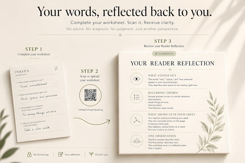 Puede incluir: Una hoja de trabajo y un documento de reflexi&oacute;n del lector con el texto Your words, reflected back to you. La hoja incluye cuatro preguntas numeradas con respuestas manuscritas. Un c&oacute;digo QR enlaza a inkleaf.shop/reading. La p&aacute;gina de reflexi&oacute;n enumera las secciones What Stands Out, Recurring Themes, What Shows Up In Your Sheet y One Observation.