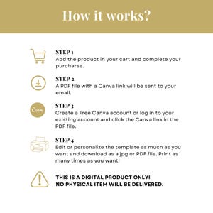 Puede incluir: Un gr&aacute;fico blanco que detalla los pasos para comprar un producto digital. El texto dice "How it works?" y describe pasos como agregar al carrito, recibir un PDF con un enlace de Canva, crear una cuenta de Canva y editar la plantilla. El gr&aacute;fico dice "THIS IS A DIGITAL PRODUCT ONLY!"