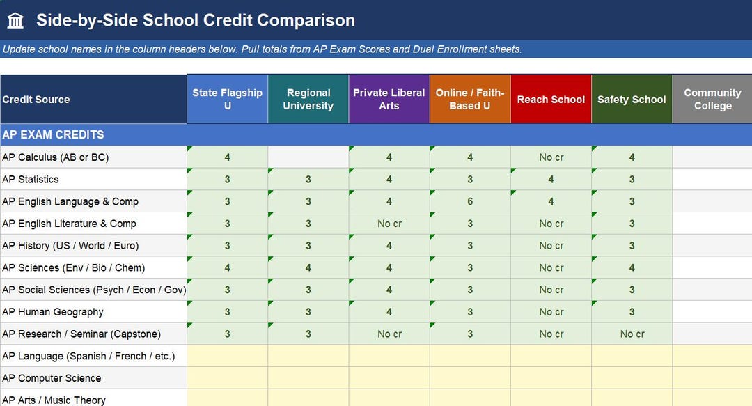 College Credit Tracker — Compare AP & Dual Enrollment Credits Across ...