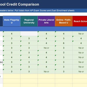 College Credit Tracker — Compare AP & Dual Enrollment Credits Across Any School | Excel Template Bundle
