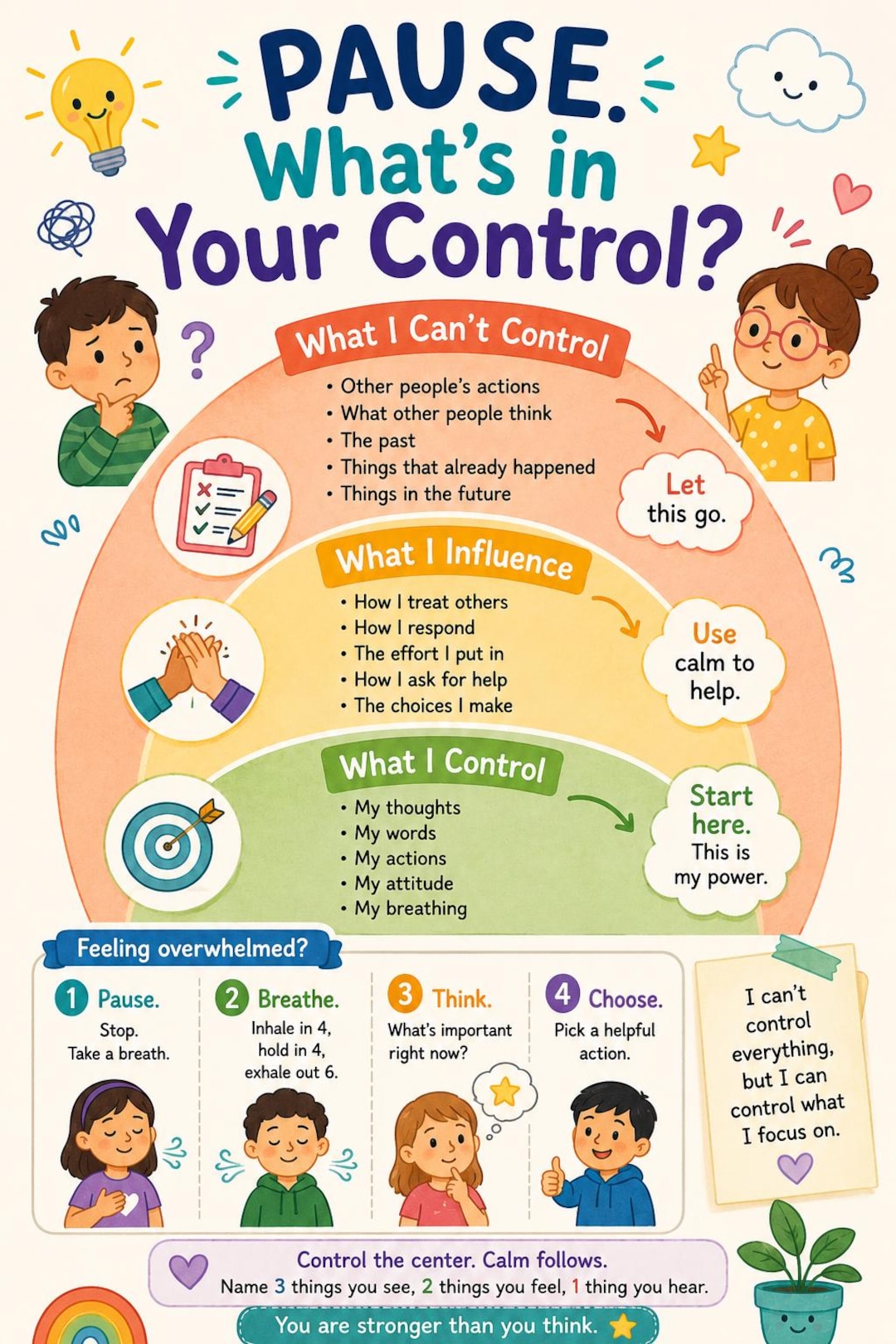 Kids Control Poster, Emotional Regulation Chart, SEL Classroom Decor ...