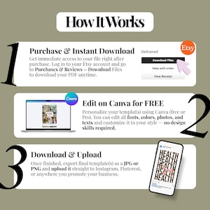 May include: An instructional graphic titled How It Works with three steps. Step 1 shows the Etsy download process. Step 2 displays a laptop screen with a Canva template. Step 3 shows a smartphone screen displaying a social media post with the word HEALTH.