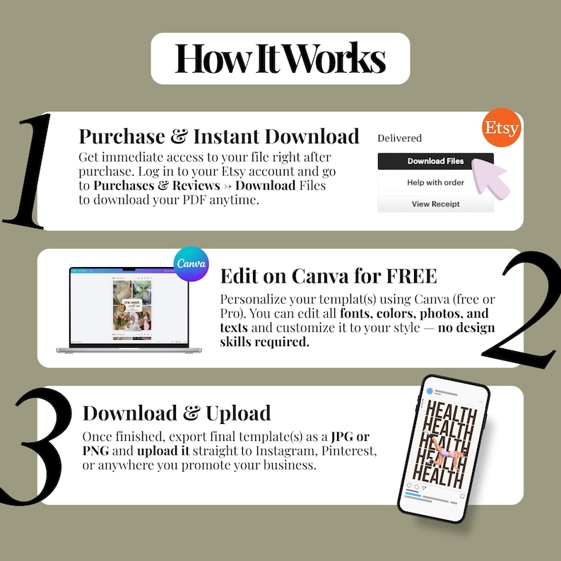 May include: An instructional graphic titled How It Works with three steps. Step 1 shows the Etsy download process. Step 2 displays a laptop screen with a Canva template. Step 3 shows a smartphone screen displaying a social media post with the word HEALTH.