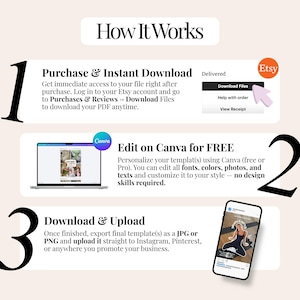 May include: An instructional graphic titled How It Works detailing three steps: 1. Purchase and Instant Download via Etsy, 2. Edit on Canva for free, and 3. Download and Upload to social media platforms. The layout includes icons for Etsy and Canva.