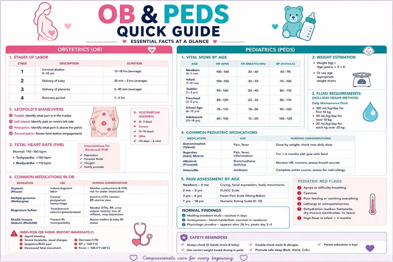 Peds R.pdf OB & Peds Quick Guide PDF | Nursing Study Aid, NCLEX Prep (instant ...