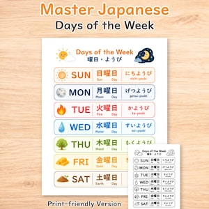 Może przedstawiać: Tabela edukacyjna zatytułowana Master Japanese Days of the Week, zawierająca listę dni z angielskimi skrótami, japońskimi znakami kanji i hiragana. Każdy dzień zawiera odpowiednią ikonę, taką jak słońce, księżyc, ogień, woda, drzewo, złoto i ziemia.