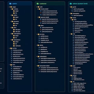 Puede incluir: Un diagrama azul oscuro de la estructura de archivos de un proyecto de software, categorizado en Frontend (Angular), admin, customer y otros (nivel del sistema). La leyenda explica las categor&iacute;as codificadas por colores, incluyendo &aacute;rea de administraci&oacute;n, &aacute;rea de cliente, guardias e interceptores.