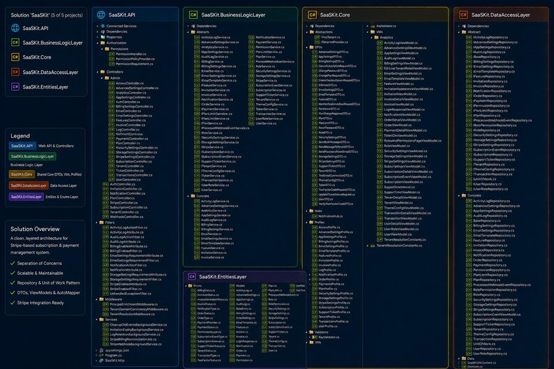 SaaSKit - Full-Stack .NET & Angular Boilerplate (Multi-Tenancy, White-Labeling, Advanced Stripe , RBAC) image 2