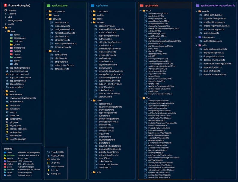 SaaSKit - Full-Stack .NET & Angular Boilerplate (Multi-Tenancy, White-Labeling, Advanced Stripe , RBAC) image 3