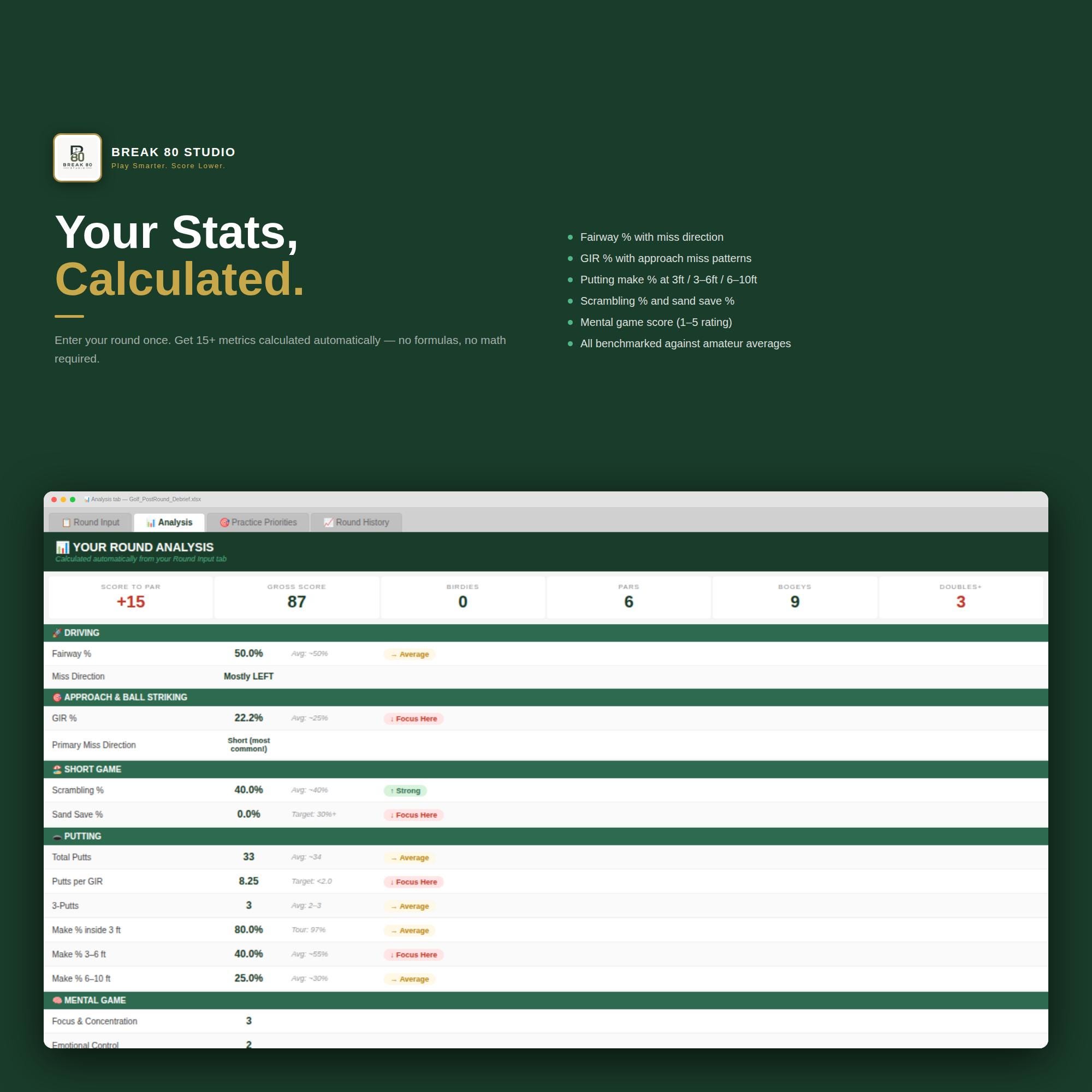 Golf Stats Tracker Spreadsheet | Excel & Google Sheets | Golf Practice ...